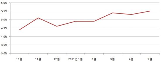 中 또 치솟은 물가상승률..대책 나올까