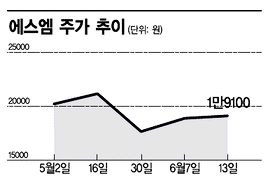 "큰손들 '소시' 좋아하는 거 너무 티나잖아" 