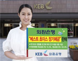 외환銀, 최고 연 20% ELD 판매