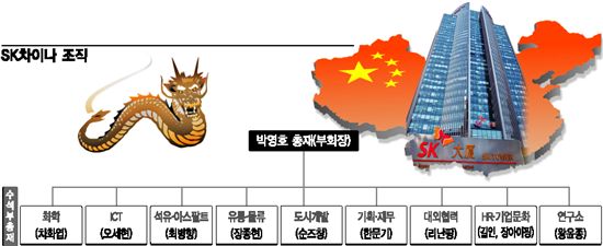 리난팡 SK차이나 수석부총재 "중국은 변했다. 현지화만이 살길"