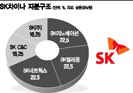 리난팡 SK차이나 수석부총재 "중국은 변했다. 현지화만이 살길"