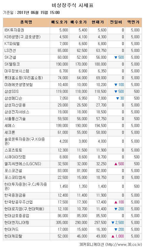 [장외시장 시황] 엠케이트렌드, 이틀연속 상승