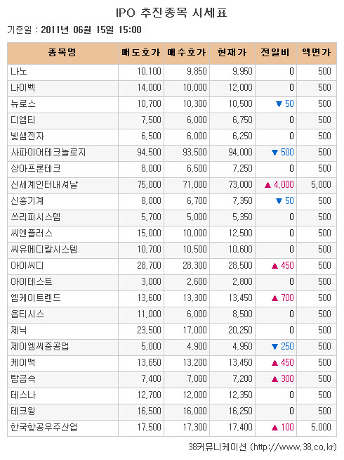 [장외시장 시황] 엠케이트렌드, 이틀연속 상승