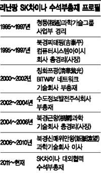 '손자병법 탐독한 IT통' 리난팡 SK차이나 수석부총재 