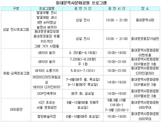 동대문역사문화공원 프로그램
