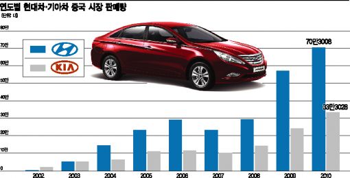 노재만 中 현대차 사장 “연내 4공장 검토”