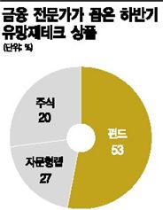 [골드코리아]주식·펀드 '황금광 시대'-골드메이커 30人에 묻다