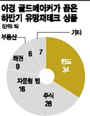 [골드코리아]주식·펀드 '황금광 시대'-골드메이커 30人에 묻다