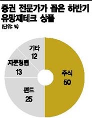 [골드코리아]주식·펀드 '황금광 시대'-골드메이커 30人에 묻다