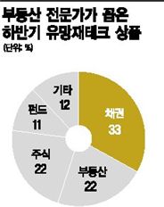 [골드코리아]주식·펀드 '황금광 시대'-골드메이커 30人에 묻다