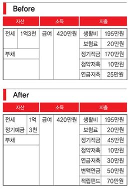 [당당한 인생2막 50+]현금성 자산증식에 눈 뜬 그녀 노후도 행복한 ‘플래티넘 골드’