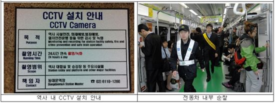 서울시, 5개 지하철역에 '세이프존' 시범 설치