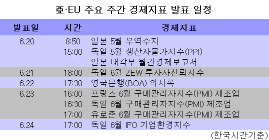 [표] 亞·EU 주요 주간 경제지표 발표일정