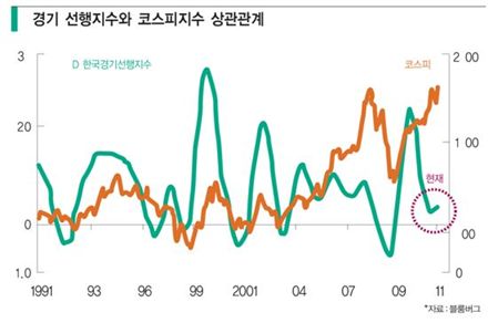 ‘화학株’ 실적發 랠리는 계속 된다