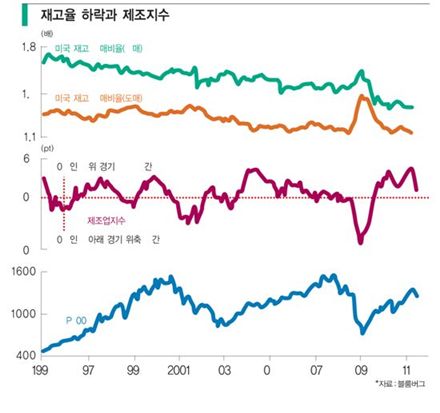 ‘화학株’ 실적發 랠리는 계속 된다