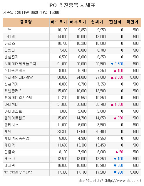 [장외시장 시황] 엠케이트렌드, 4거래일 연속 상승