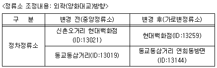 양화.신촌 중앙차로 정류소 조정내용. 기존 11분 걸리던 시간이 5분내로 단축될 예정이다.
