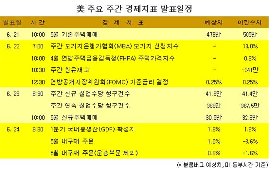 [표] 美 주요 주간 경제지표 발표일정