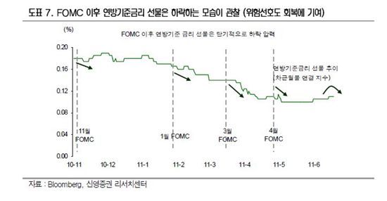 기업 실적보다는 위험자산 회피가 문제<신영證>