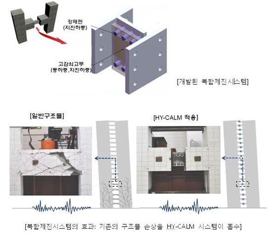 대우건설, 지진·바람 제어하는 '복합제진기술' 개발