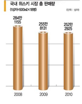 ‘발렌타인’ 애주가 사랑이 식었다