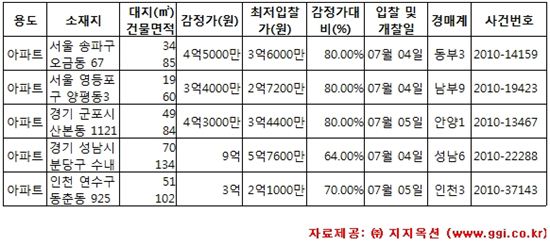 [알짜경매] 오금동 아남아파트 최저가 3억 6000만원