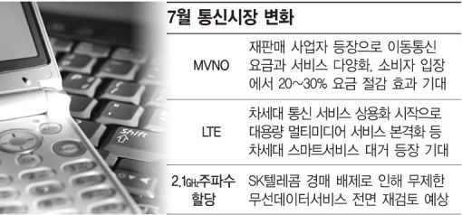 통신시장 지도 바뀐다…MVNO·LTE·주파수경매 변수