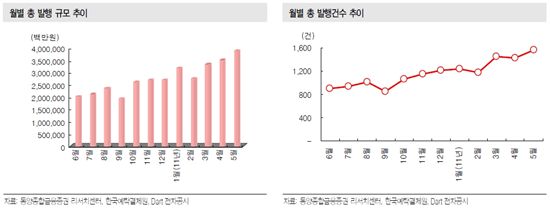 왜 ELS를 권하는지 아세요
