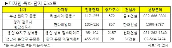 아파트도 '디자인 경쟁시대'..건축 미학으로 승부