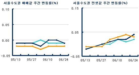 장마 때는 집도 안팔려