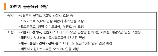 ‘공공료 폭탄’ 차등요금제 한다지만…