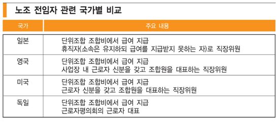 타임오프제 1년… 노사문화 미묘한 변화 