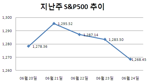 [주간뉴욕전망] 불안의 벽을 넘을까