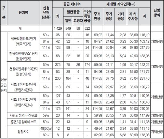 세곡, 우면2 등 시프트 1429가구 27일 청약