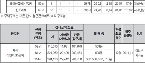 세곡, 우면2 등 시프트 1429가구 27일 청약