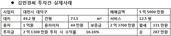대전지역 원룸임대에 투자한 김민경씨 사례 <출처: 유엔알컨설팅>