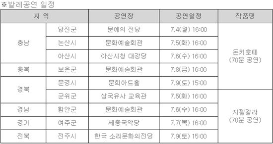 지적공사 "농어민 여러분 발레공연 보실래요"