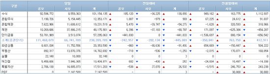 [펀드동향]국내주식펀드 이틀째 순유입 