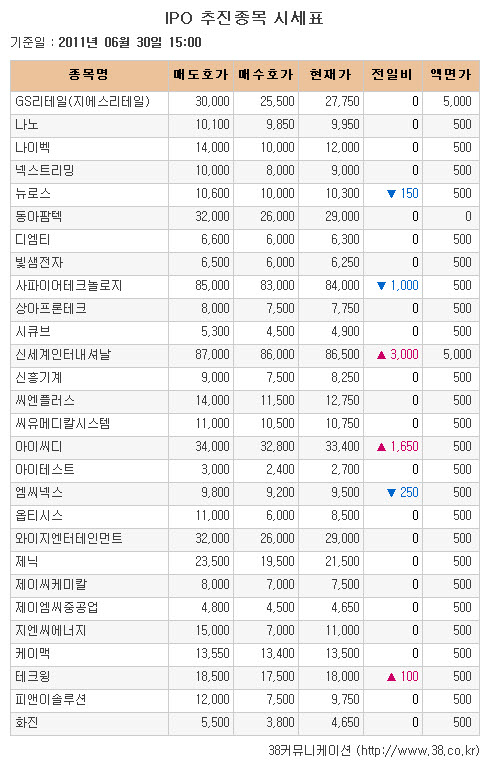 [장외시장 시황] 신세계인터내셔날·아이씨디 강세