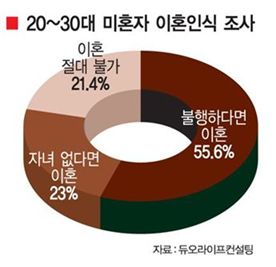 ‘돌싱 남녀’ 한해 24만명 이혼 산업 주목하라