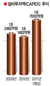 LG유플러스 이상철號 통신맹주 경쟁 ‘리스타트’