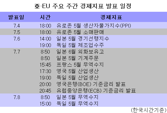 [표] 亞·EU 주요 주간 경제지표 발표일정