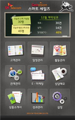 SKT가 스마트세일즈 서비스를 선보였다.