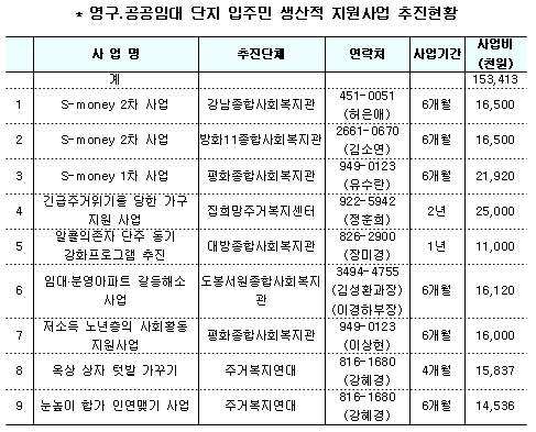"산사태·경매로 집 잃어도 한숨 돌리세요"