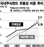 실탄 쌓아 놓은 큰손들 안개 걷히면 쏜다