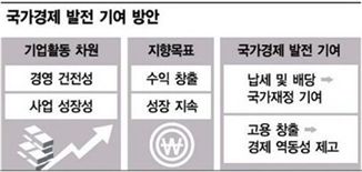 한전, 다음 50년은 한국경제 희망의 등불로
