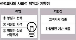 한전, 다음 50년은 한국경제 희망의 등불로