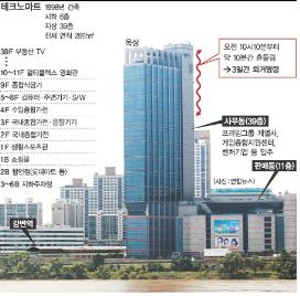 테크노마트 