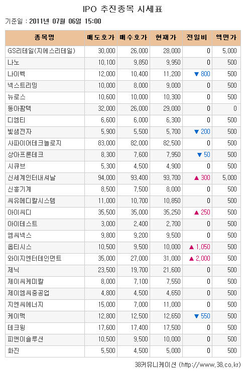 [장외시장 시황] 옵티시스, 11.73% 급등