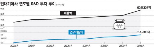 [MK리더십] “연구비 걱정말라” 투자 안 아꼈다